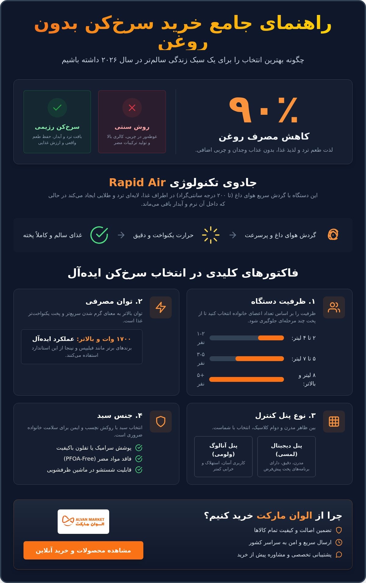 خرید سرخ‌کن رژیمی: راهنمای کامل انتخاب بهترین هواپز برای سلامتی در سال ۲۰۲۶